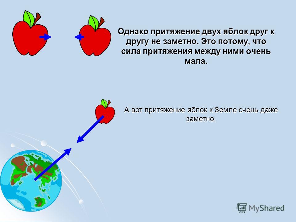 На что действует сила притяжения. Сила притяжения. Сила притяжения изображение. Притяжение к земле сила тяготения. Притяжение друг к другу.