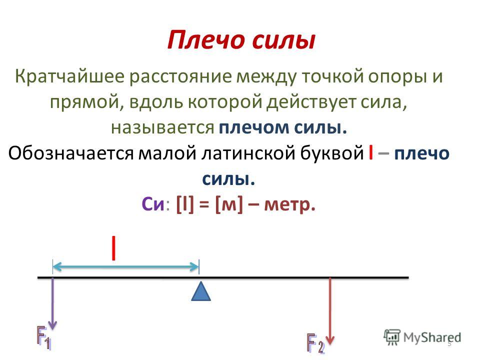 Как нарисовать плечо силы