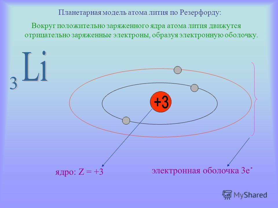 Схема ядра лития - 94 фото