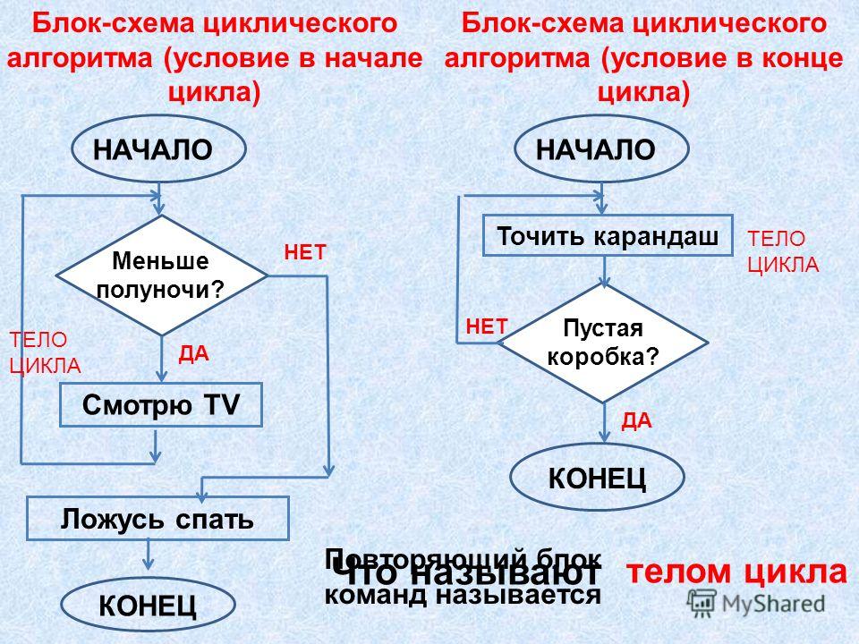 Приведите 3 примера схем