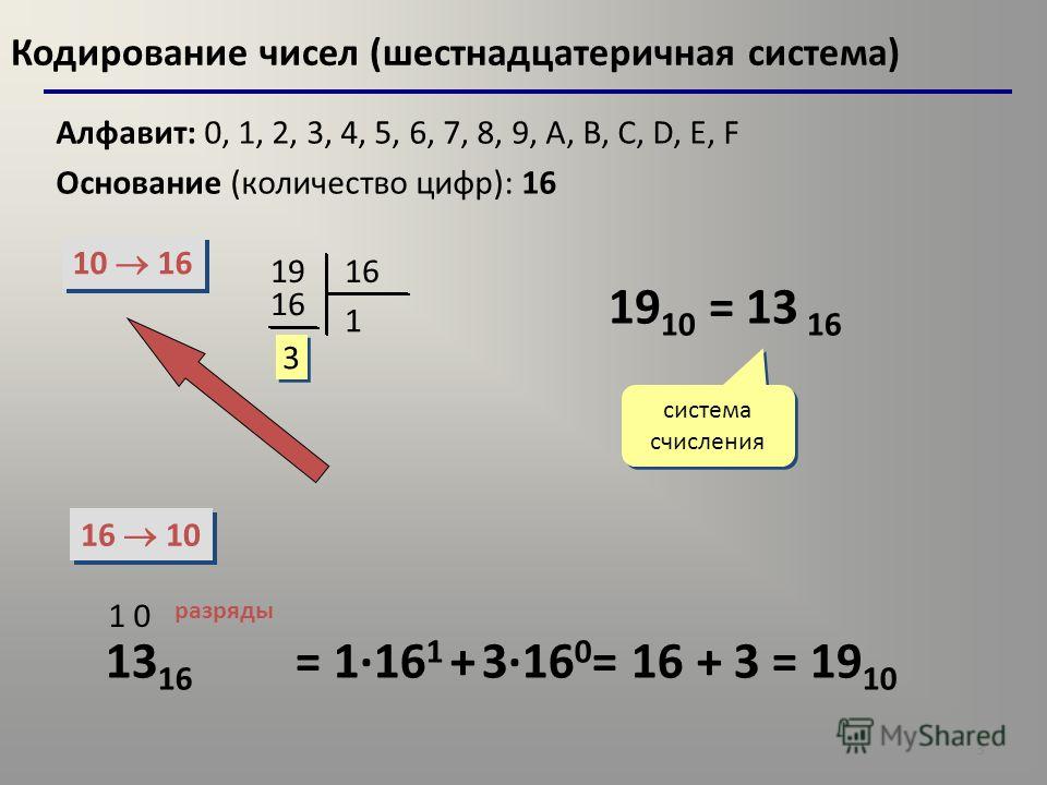 Алфавит шестнадцатеричной системы