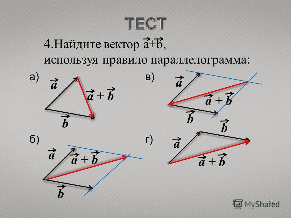 Показать вектора. Вычитание векторов правило параллелограмма. Сложение векторов геометрия правило параллелограмма. Графическое сложение векторов. Сложение векторов примеры.