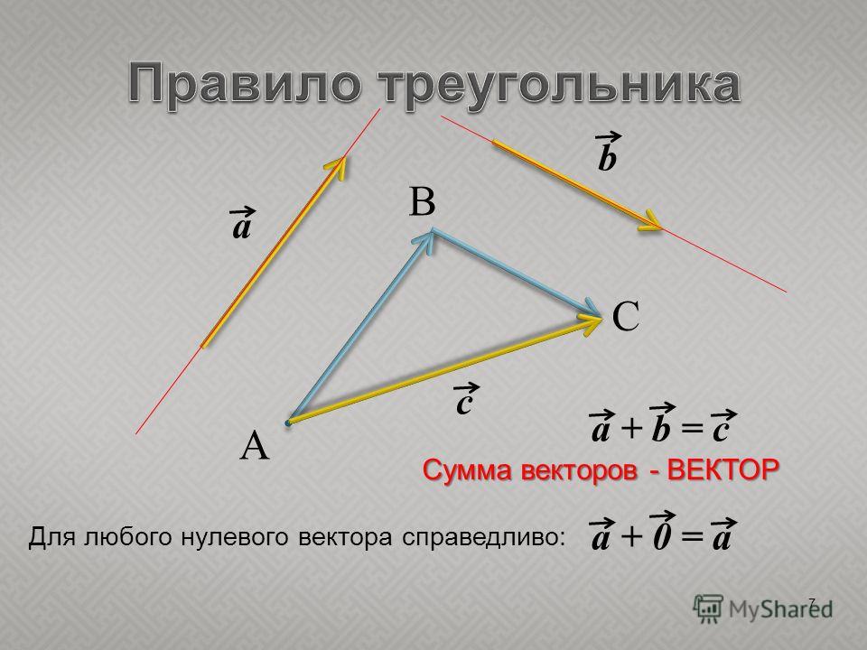 Вектор а вектор б рисунок. Правило треугольника. Правило треугольника векторы. Сумма векторов треугольника. Сумма векторов по правилу треугольника.