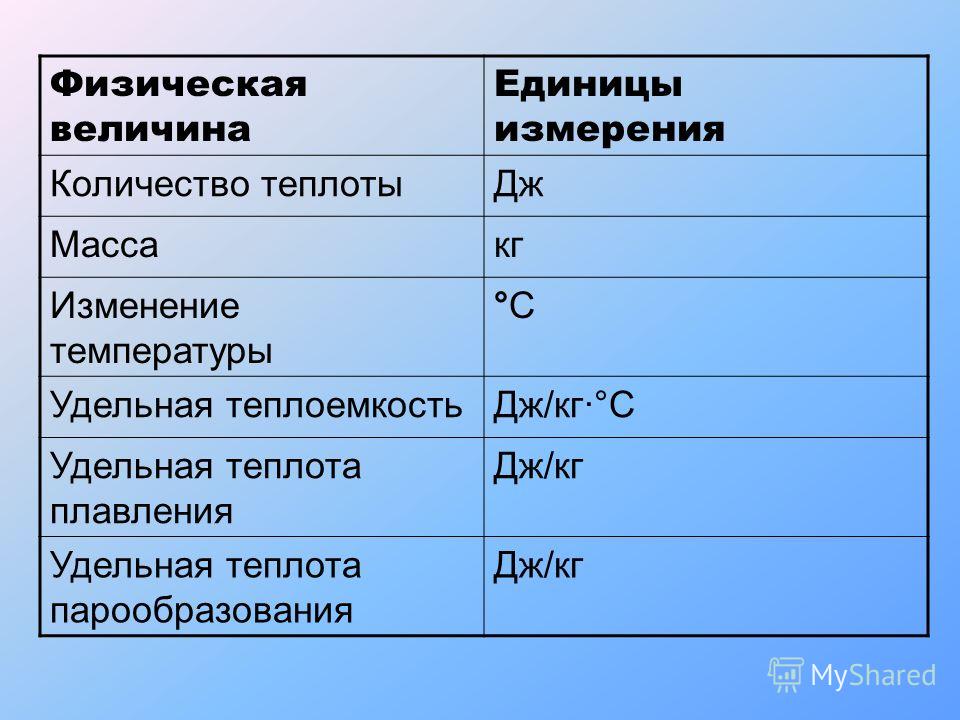 Размерность физической величины