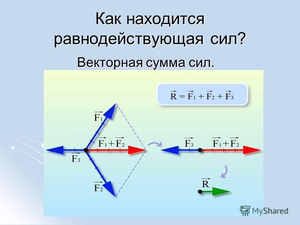 Определи результирующую силу определи направление. Формула равнодействующей двух сил. Веквекторная сумма сил. Как найти равнодействующую всех сил. Сложение векторов сил.