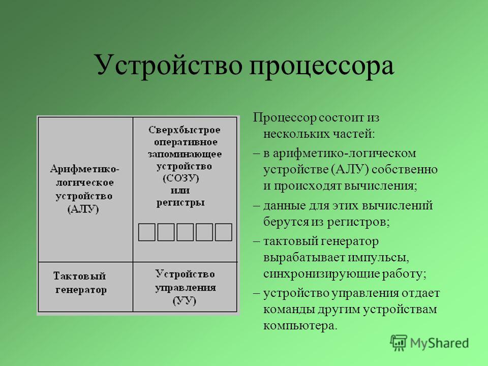 Номера частей состоит. Устройствоапроцессора. Составные части процессора. Из черо састоит процесор. Из чего состоит процессо.