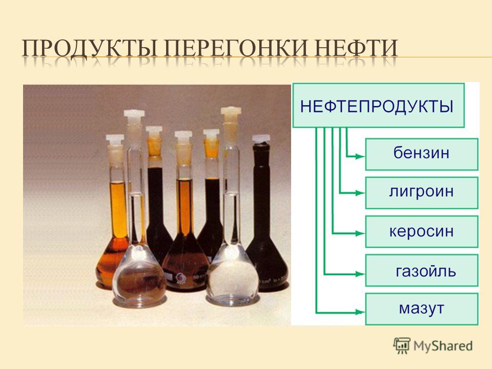 Нефть и продукты ее переработки