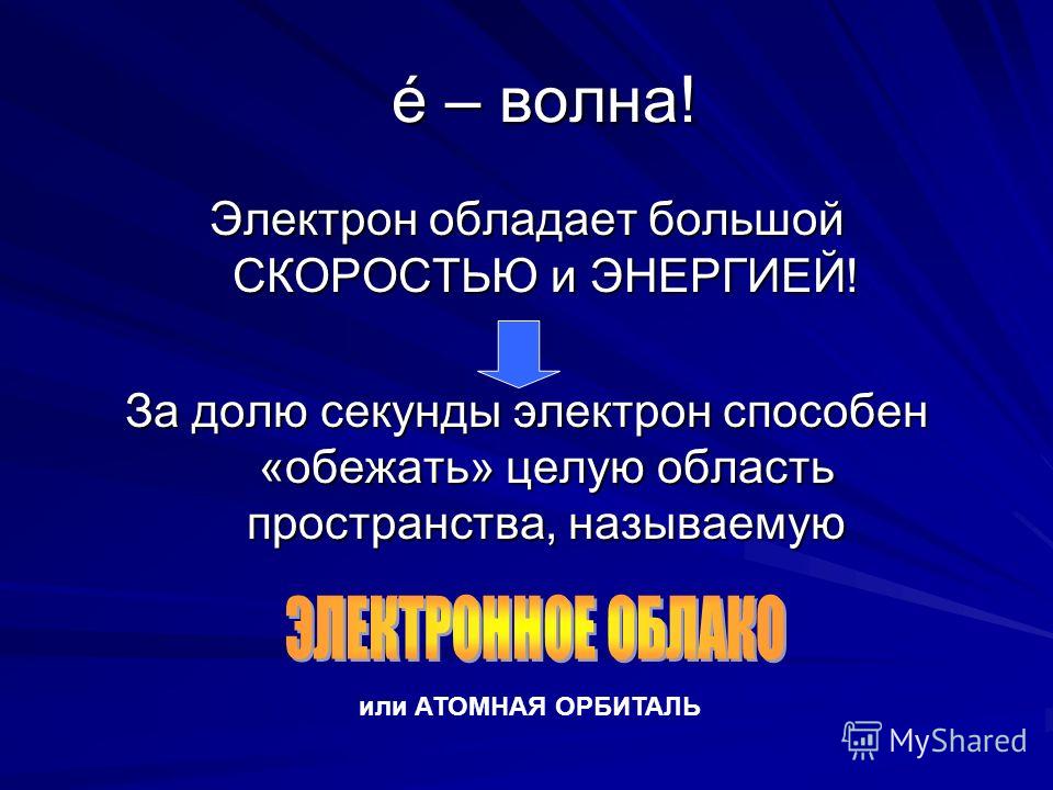 Электрон имеет. Электрон. Электрон обладает _________ и ________. Электрон это кратко. Электрон это в физике.