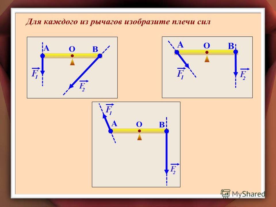 Изображать физика. Плечо рычага. Плечо силы физика. Рычаг плечо силы. Задачи на плечо силы.