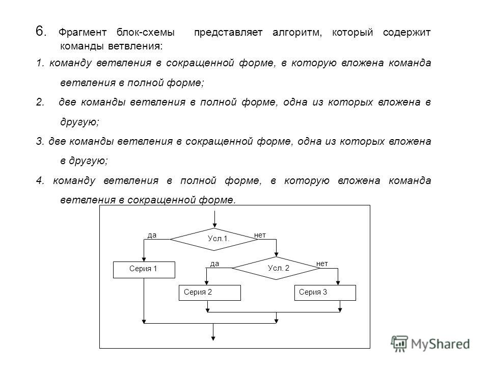 Комментарии на блок схеме