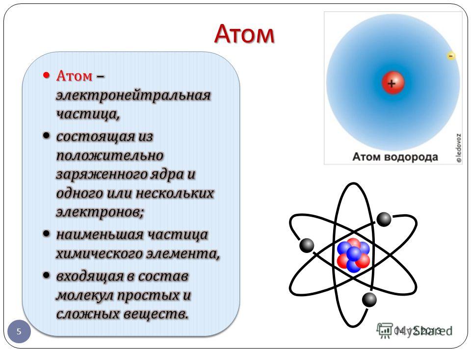 Что представляет собой атом физика. Атом. Атом это в физике. Понятие атома. Атомы элементов.