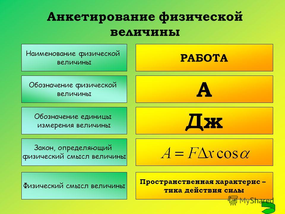 Работа обозначение. Анкетирование физической величины Наименование физической величины. Работа физика обозначение. Физический смысл единицы измерения.