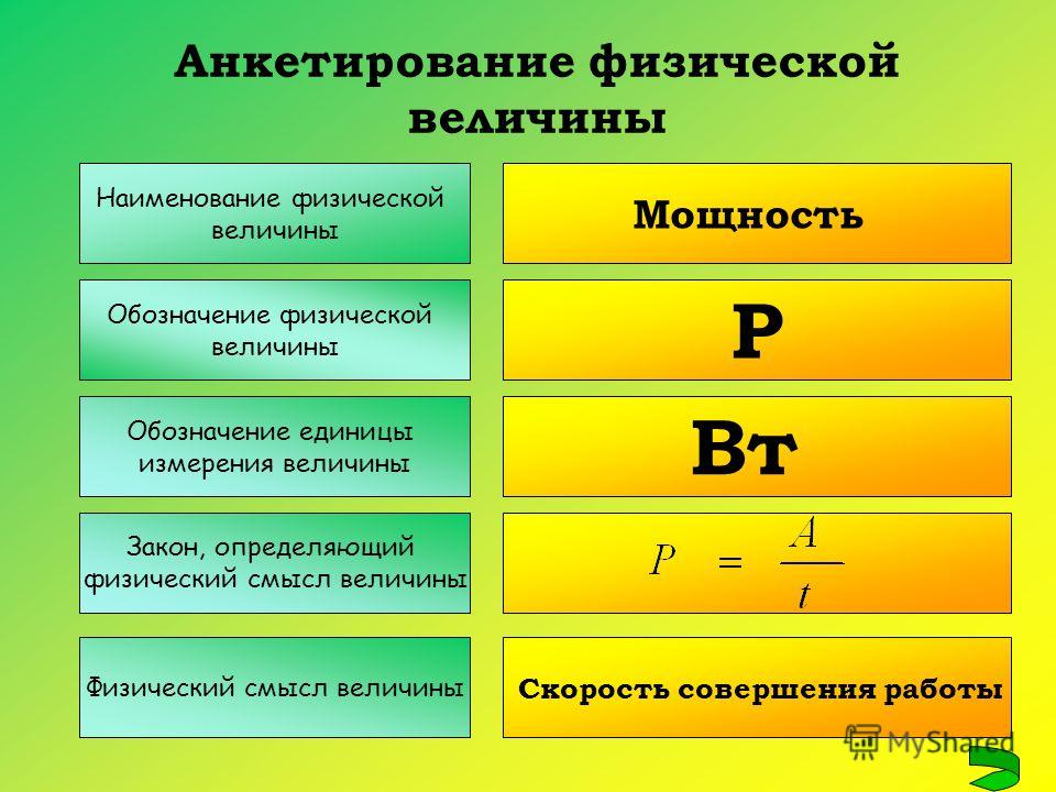 Обозначение энергии в физике. Физический смысл мощности. Физический смысл величин. Мощность (физический смысл, обозначение, формула, единицы измерения).. Анкетирование физической величины Наименование физической величины.