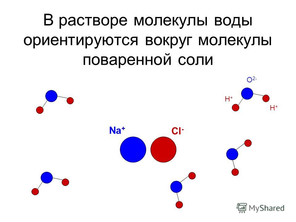 Сколько молекул в воде. Молекула соли. Строение молекулы воздуха. Молекула поваренной соли. Строение молекул солей.