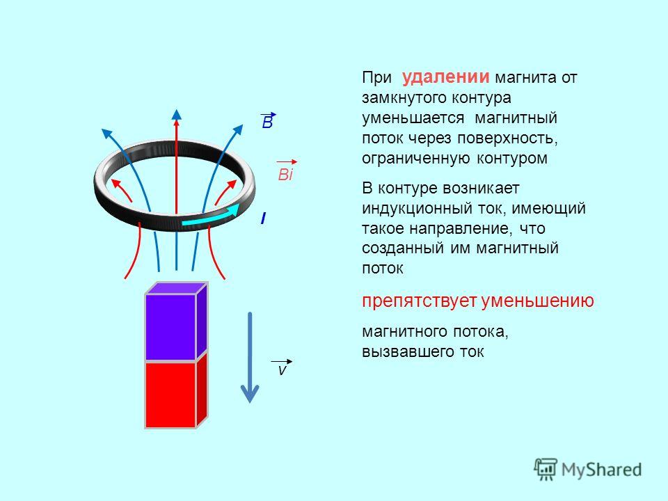 Укажите изображение эксперимента в котором не возникнет индукционный ток