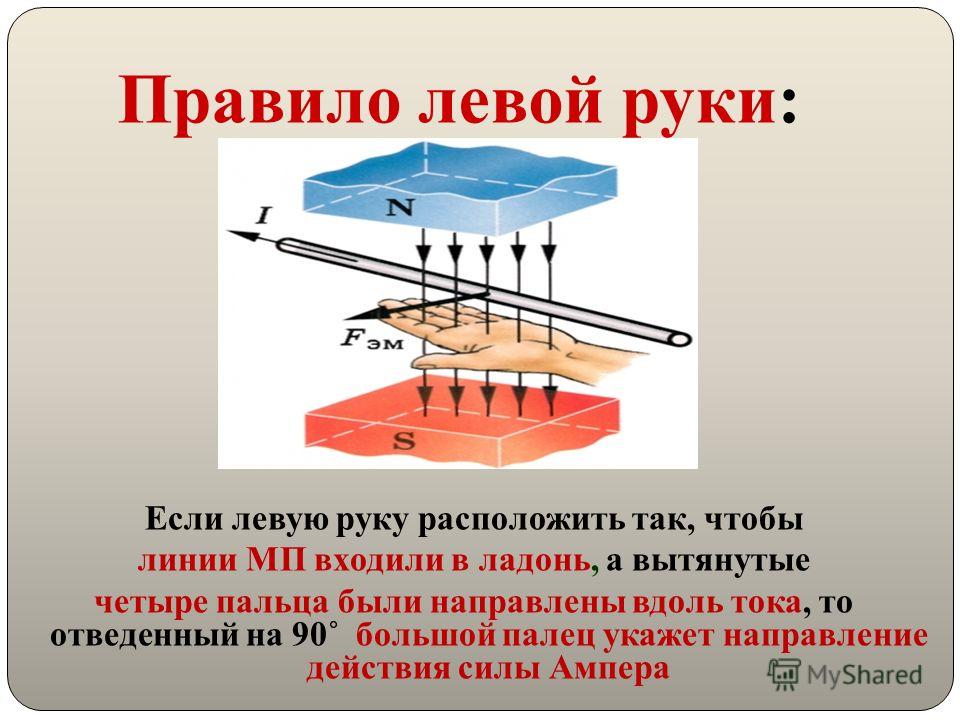 Правило левой руки физика. Правило буравчика и правило правой руки и левой. Правило левой руки правой руки и буравчика. Правило левой руки правило правой руки правило буравчика. Правило буравчика и правило правой руки и левой руки.