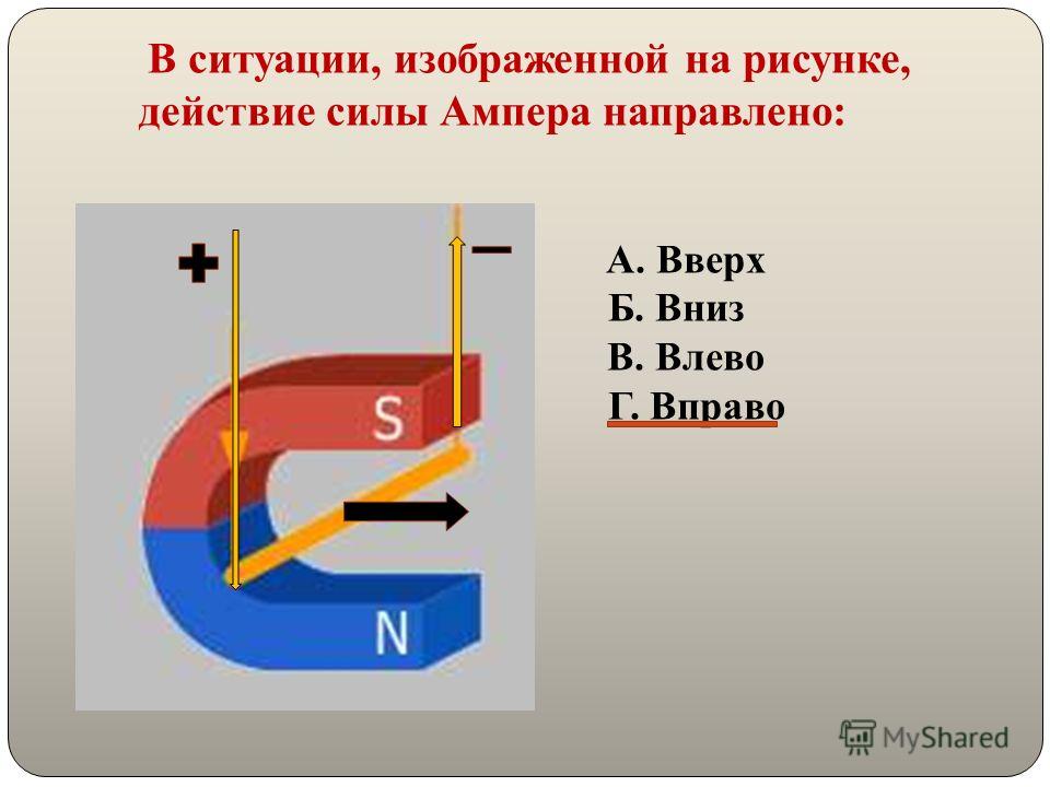 Как направлена относительно рисунка сила ампера