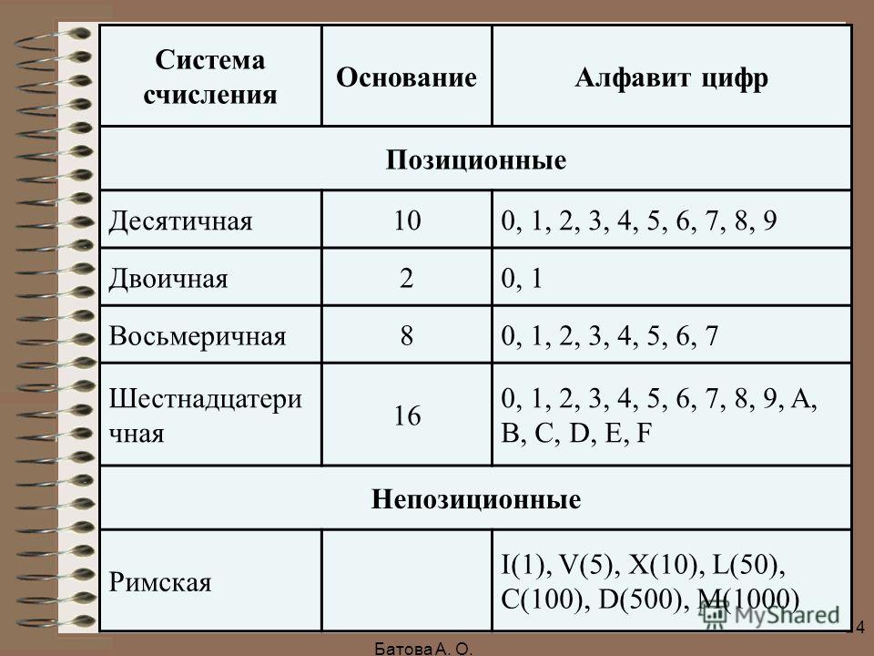 Система счисления с основанием 8