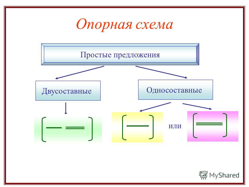 Что такое схема 3 класс