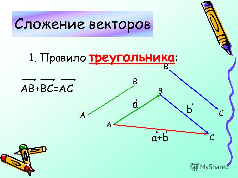 Сложение и вычитание векторов сумма нескольких векторов 10 класс презентация