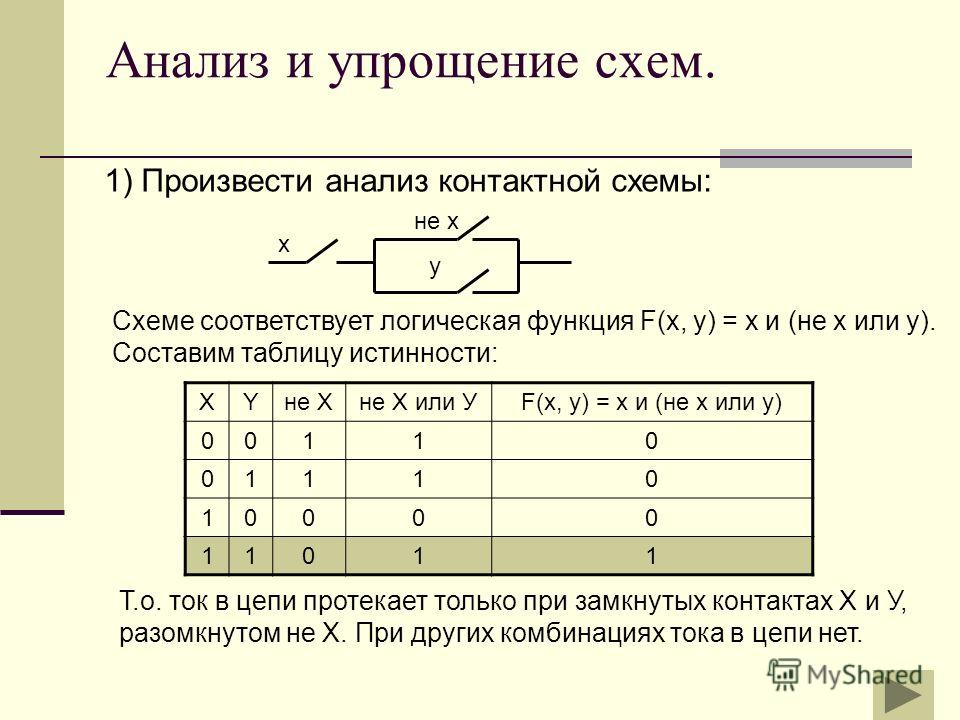 Логической функции f соответствует логическое выражение