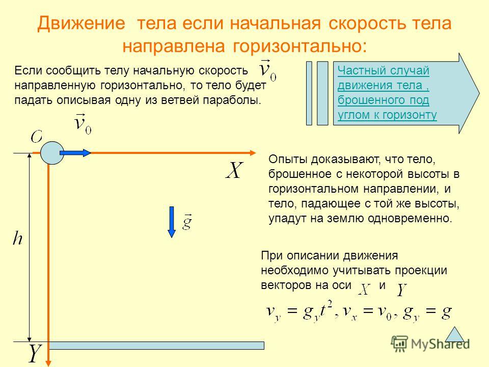 Сила движения. Движение тела под действием силы тяжести с начальной скоростью. Тело в движении. Начальная скорость тела. Движение тела горизонтально.