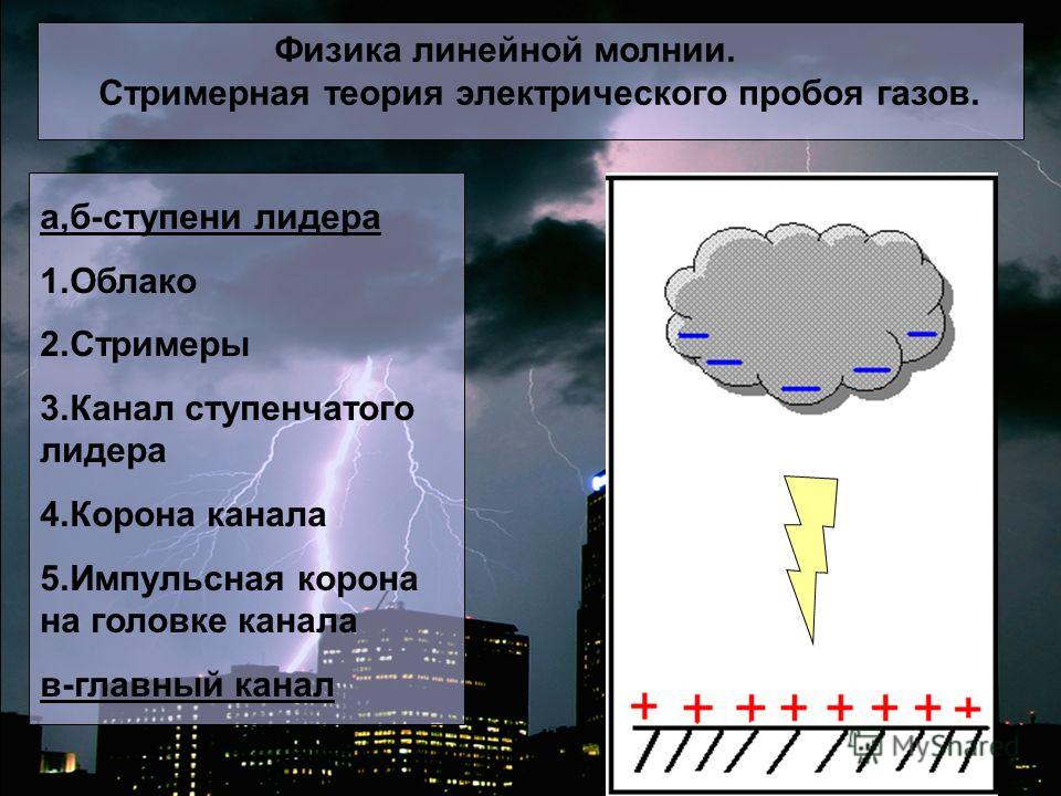 Как происходит молния. Схема возникновения молнии. Схема образования молнии. Механизм образования молнии.
