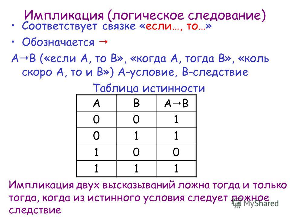 Импликация в информатике