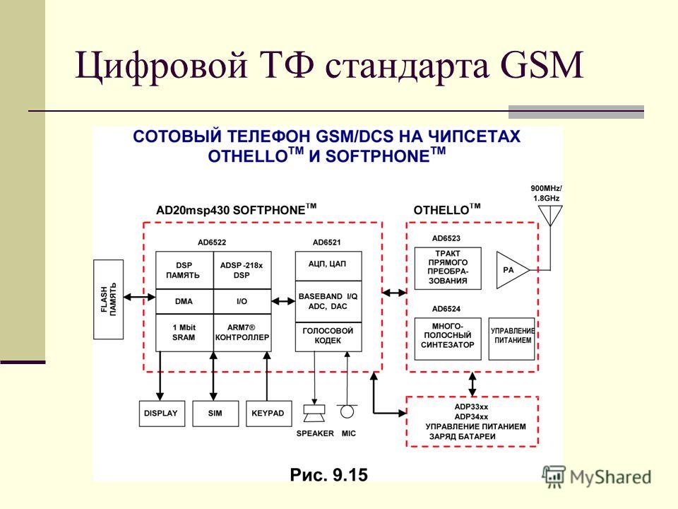 Мобильный стандарт