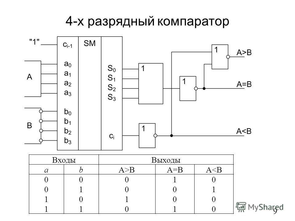 4 битный сумматор схема