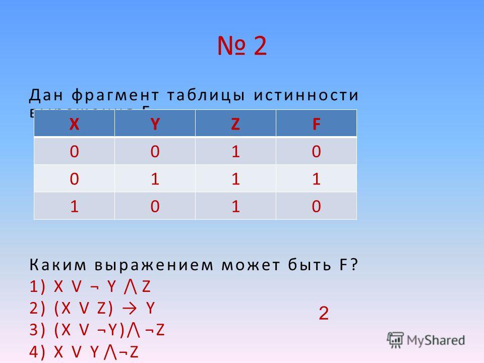 Логическая функция f задается выражением z y. Исключающее или таблица истинности. X Y таблица истинности. X V Y таблица истинности. Что такое f в таблице истинности.