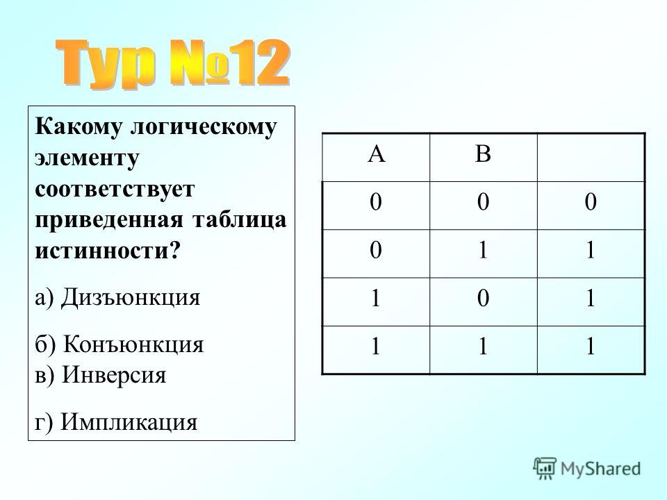 Логическое и соответствует. Какому логическому элементу соответствует таблица истинности. Какой логической операции соответствует таблица истинности (табл. 5)?. Логическому элементу «и» соответствует таблица истинности. Конъюнкция дизъюнкция импликация.