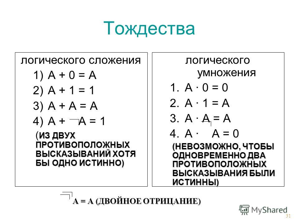 Схема булева алгебра