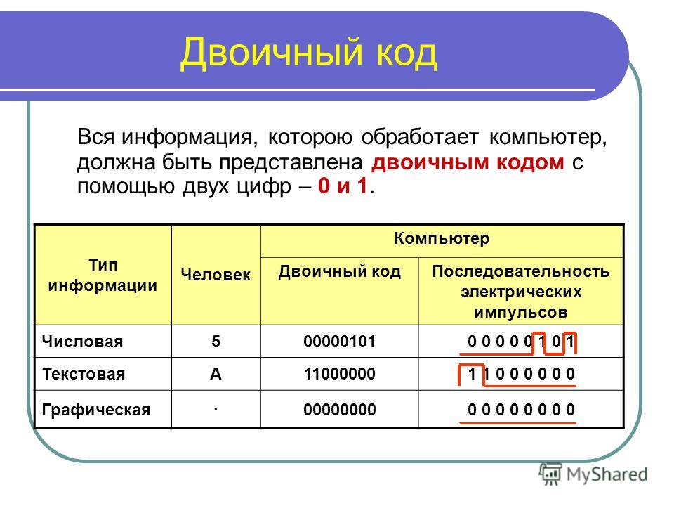 Все код по порядку. Двоичный код. Информация обрабатываемая компьютером в двоичном коде. Двоичное кодирование графической информации.