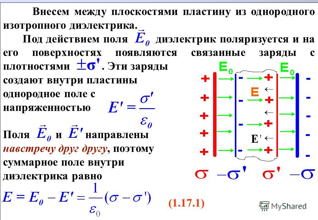 Диэлектрики в электростатическом поле 10 класс презентация