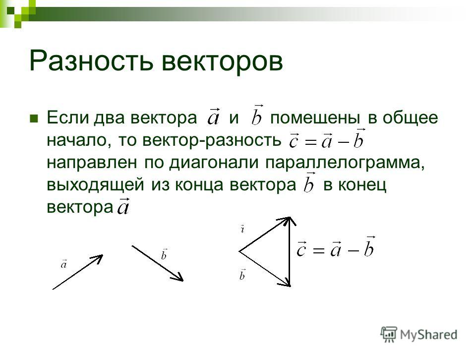 Вектора а минский. Вычислить сумму и разность векторов. Как вычислить разность векторов. Разность векторов аналитическая геометрия формула. Как построить разность векторов.