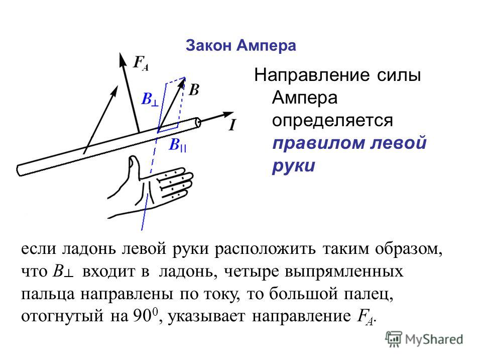 Определите величину и направление силы ампера действующей в изображенном на рисунке случае