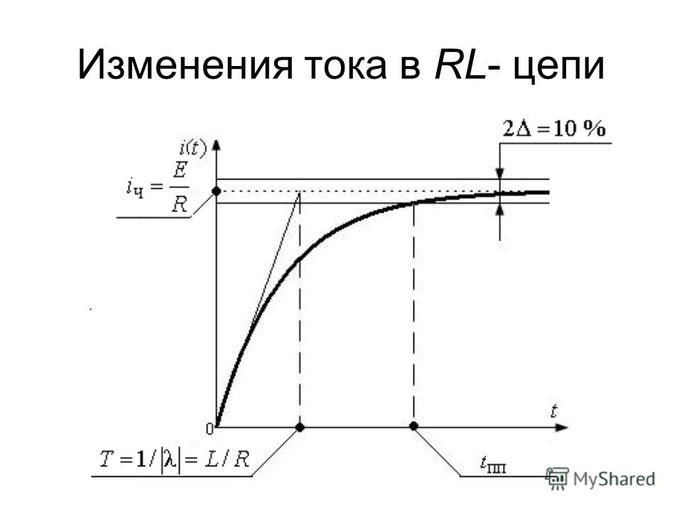 Постоянная времени RL цепи. Изменение тока. Переходная характеристика RL цепи. Модуль изменения тока.