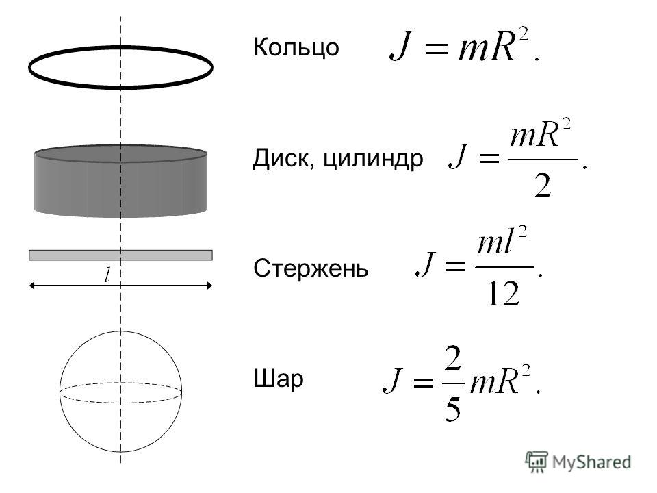 Момент инерции кольца