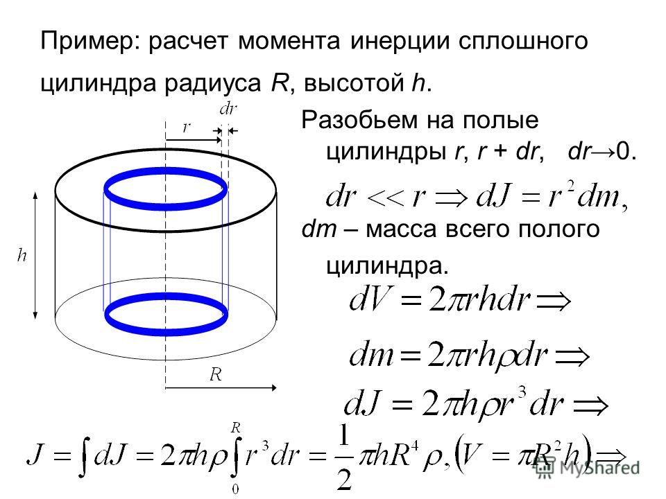 Полый цилиндр