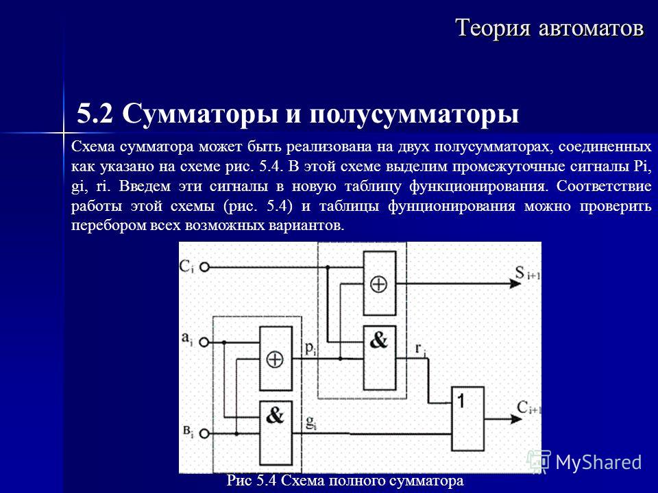 Сумматор компьютер. Сумматоры и полусумматоры принцип работы. Схема работы сумматора. Сумматор микросхема. Сумматор это в информатике.