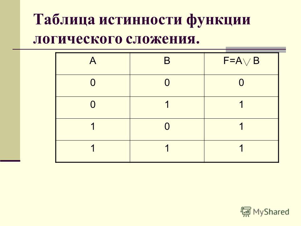 Функция истинности. Таблица истинности функций сложение. «Логическое сложение таблица истиности. Логическое умножение таблица истинности. Информатика логическое сложение таблица истинности.