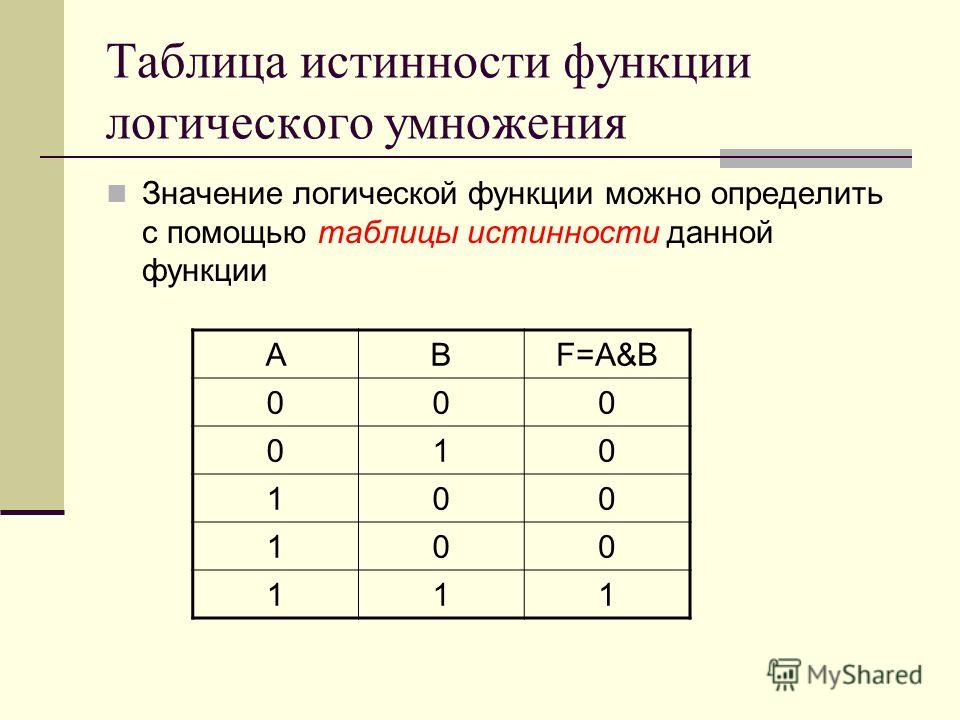 Найдите множество истинности предложения. Таблица истинности логической функции. Алгебра логики формулы таблица истинности. Булевы функции таблицы истинности. Таблица истинности 8 логических операций.