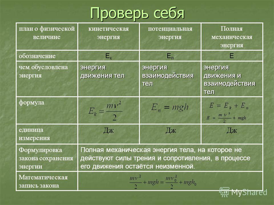 Физическая и потенциальная энергия. Полная механическая энергия обозначение. Формула энергии в физике. Механическая энергия таблица. Закон потенциальной энергии и кинетической.