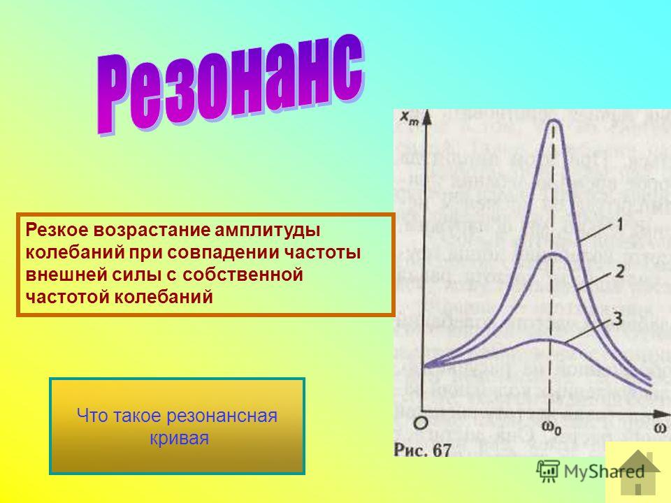 Амплитуда резонанса. Резонанс и резонансные кривые. Резонанс резкое возрастание амплитуды вынужденных колебаний. Резонансные кривые для амплитуды колебаний.