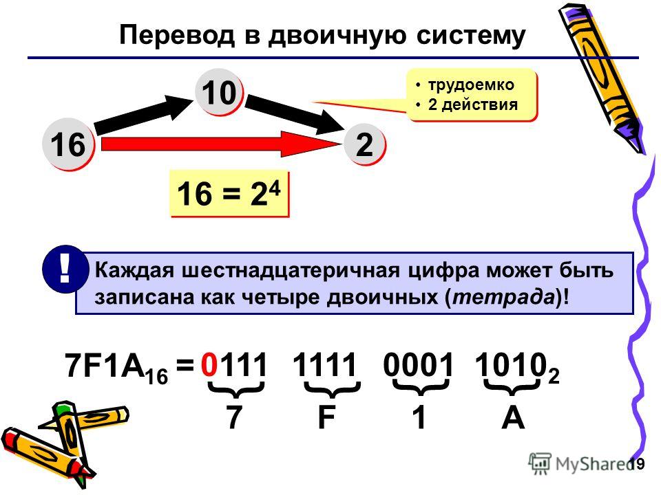 F перевод. Перевести в двоичную. Как переводить в двоичную систему. Перевод в двоичную систему. Перевести 16 в двоичную систему.