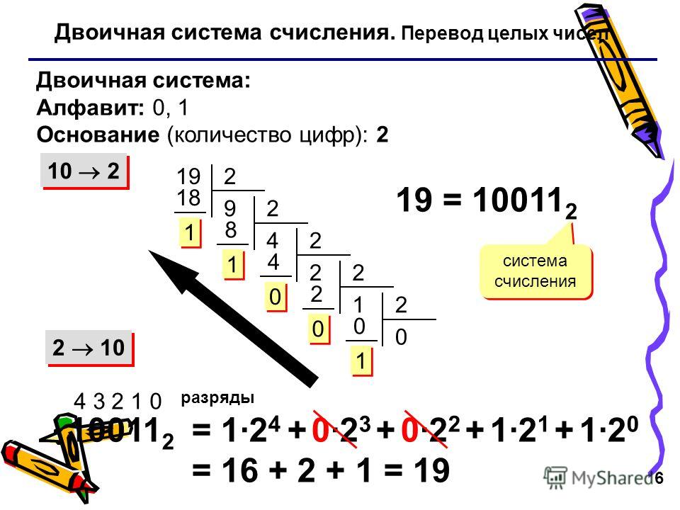 5 в двоичной системе счисления. Основание двоичной системы счисления. Цифра 6 в двоичной системе. 10010110011 Система счисления. Двоичная система счисления основание алфавит.