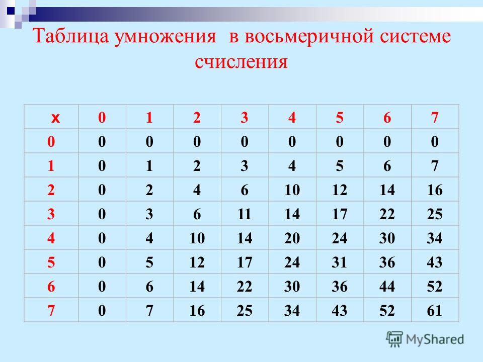 Система 5 чисел