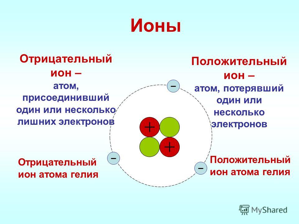 Положительно заряженный электрон. Устойчивый отрицательный Ион 18. Строение Иона. Отрицательный Ион атома гелия. Атом отрицательный Ион положительный Ион.