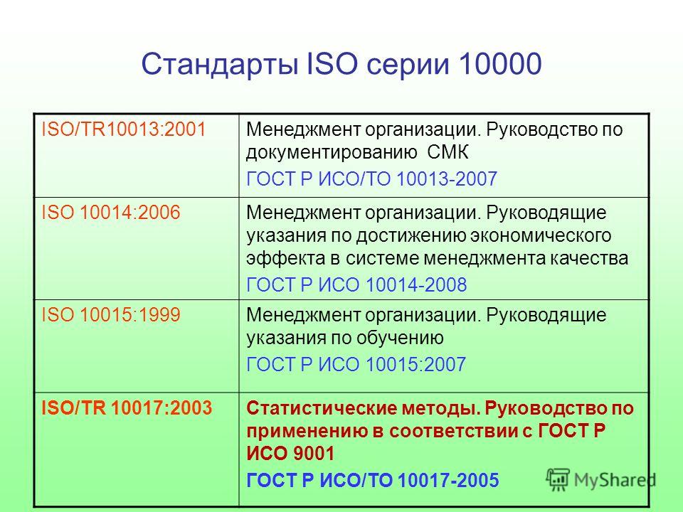 Стандарты исо. ИСО 10000. Стандарты серии ИСО. ИСО 10013.